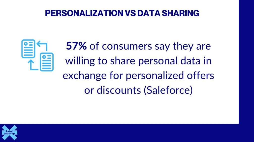 Personalization vs Data Sharing